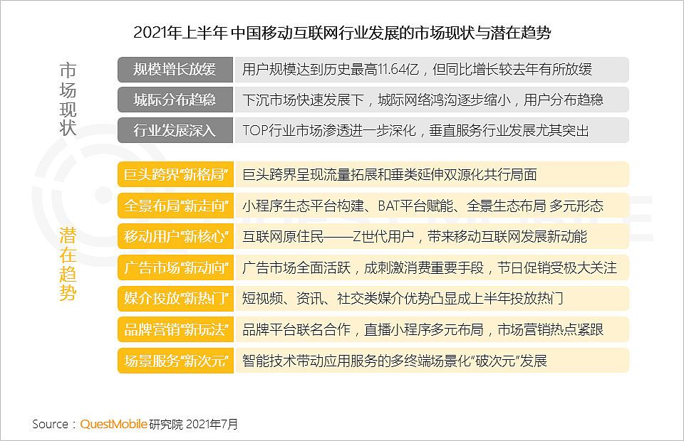 QuestMobile中国移动互联网2021半年大报告：线上已成生活，巨头持续跨界、新生代新场景崛起 - 2