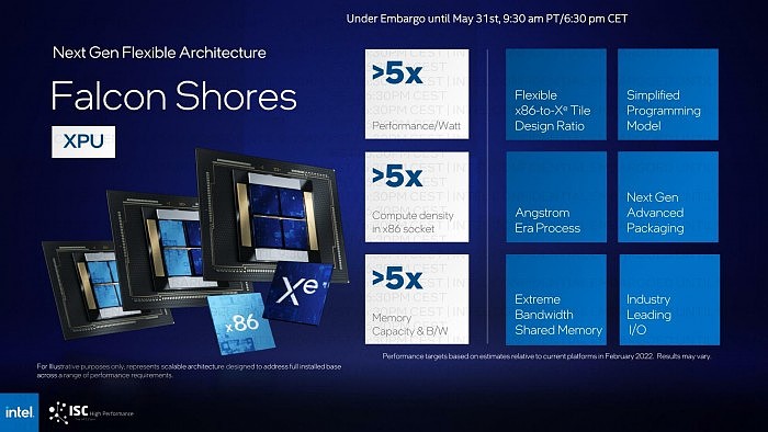 Intel打造顶级APU：CPU/GPU随便配、三个5倍提升 - 3