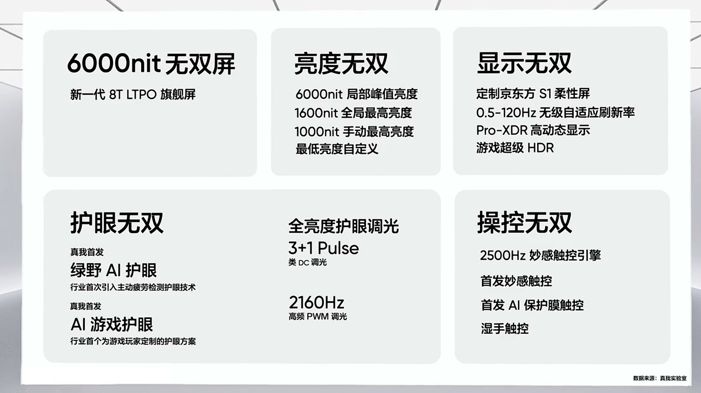 realme 真我 GT Neo6 SE 手机首发新一代无双屏：峰值亮度 6000 尼特，4 月发布 - 10