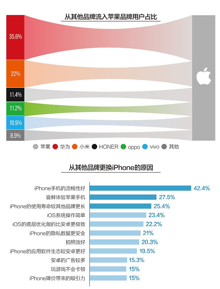 苹果崛起背后的年轻人 中国内地市场高端手机消费者调研报告 - 1