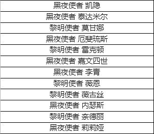 国服14.17上线道具：战队表情20元一个，女帝女枪格温为限定 - 14