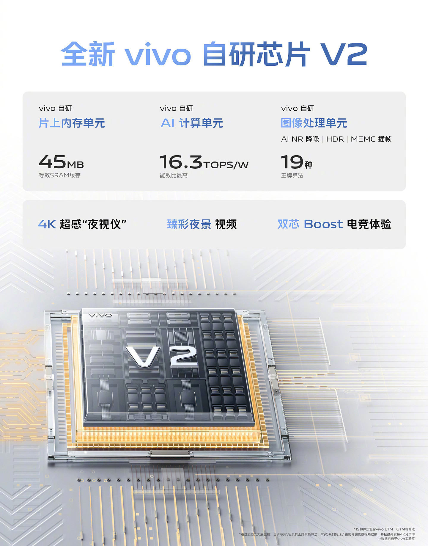3699~6999 元，vivo X90 / Pro / Pro+ 系列正式发布：首发天玑 9200 和某台积电 4nm 芯片，一英寸 IMX989 主摄 - 4