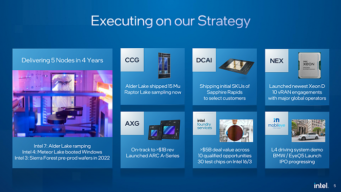Intel 4年5代工艺进展超前 代工服务业绩创纪录 - 1