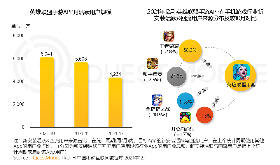 QuestMobile2021中国移动互联网年度大报告：社交、购物、视频及金融四大行业用户超10亿，短视频总时长占比增至26% - 57