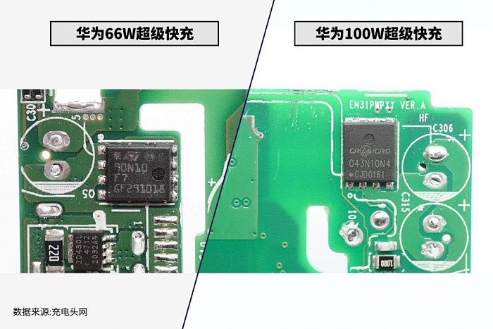 一文看懂华为66W与100W两代超级快充区别 - 13