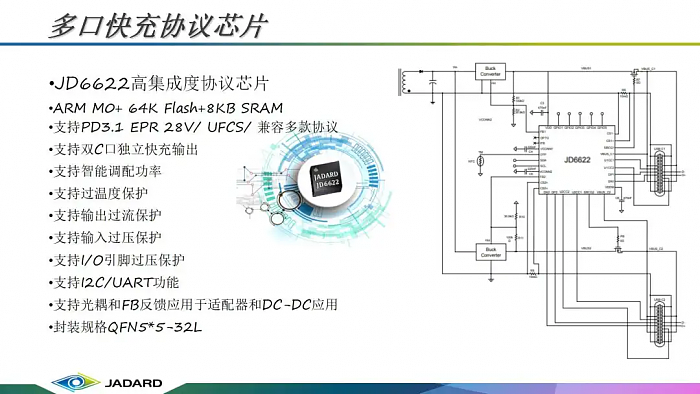 加速140W快充普及 9大厂商率先推出12款PD3.1芯片 - 9