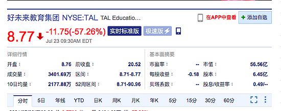 新东方美股开跌超60% 高途、好未来美股开跌近60% - 3