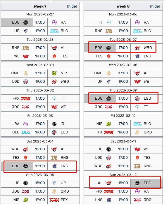 季后赛稳了？EDG后续赛程只需迎战LNG与WBG两支强队 - 1
