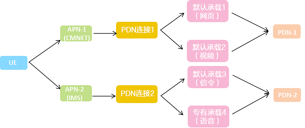 手机“一机多用”的秘籍 —— 会话管理 - 5