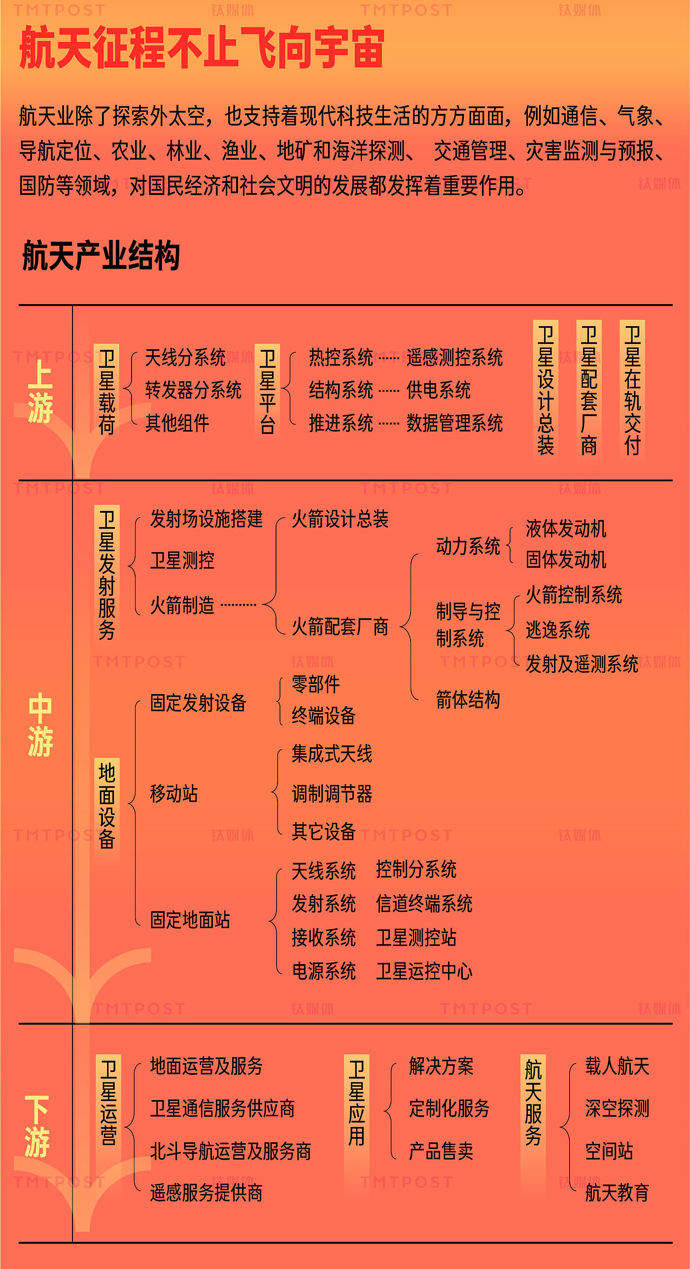 65年“飞天梦”  一图看懂中国商业航天新征程 - 4