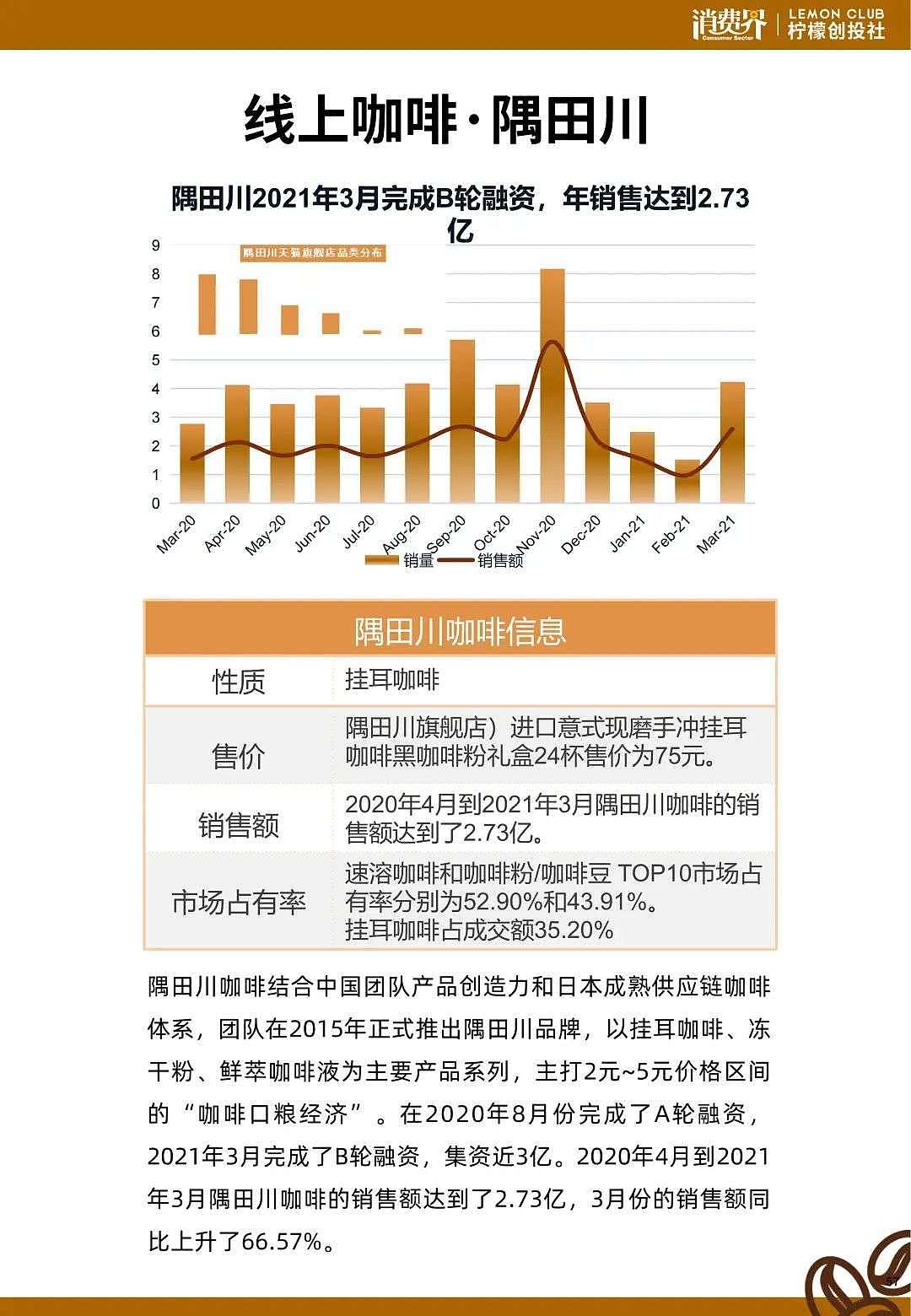 2021中国咖啡行业发展白皮书 - 61