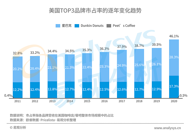 星巴克涨价引热议，中国现磨咖啡市场目前到底如何？ - 16