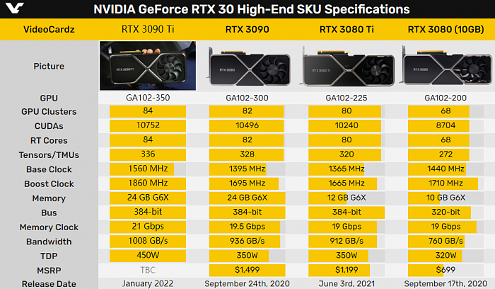 NVIDIA RTX 3090 Ti紧急叫停：BIOS、硬件都有问题 - 2