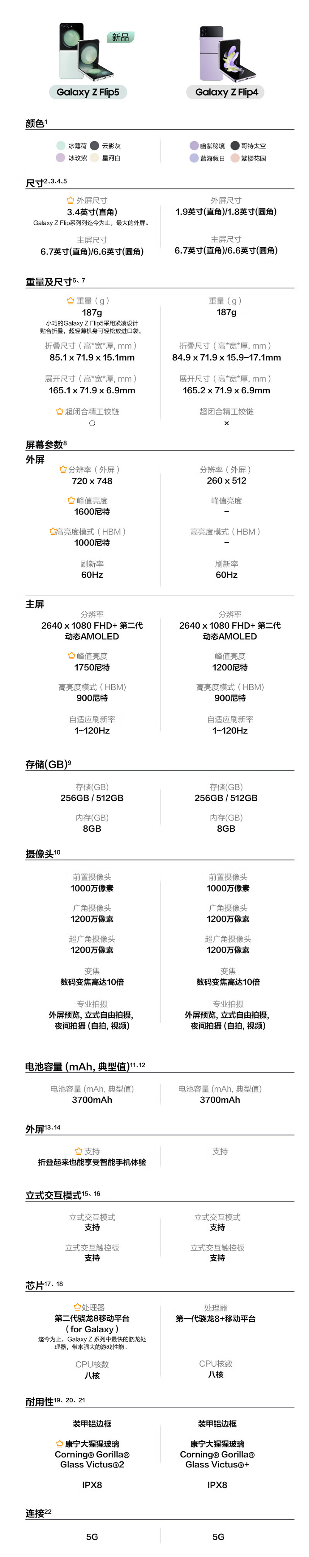 三星 Galaxy Z Flip5 折叠机降价 300 元，7199 元起 - 3