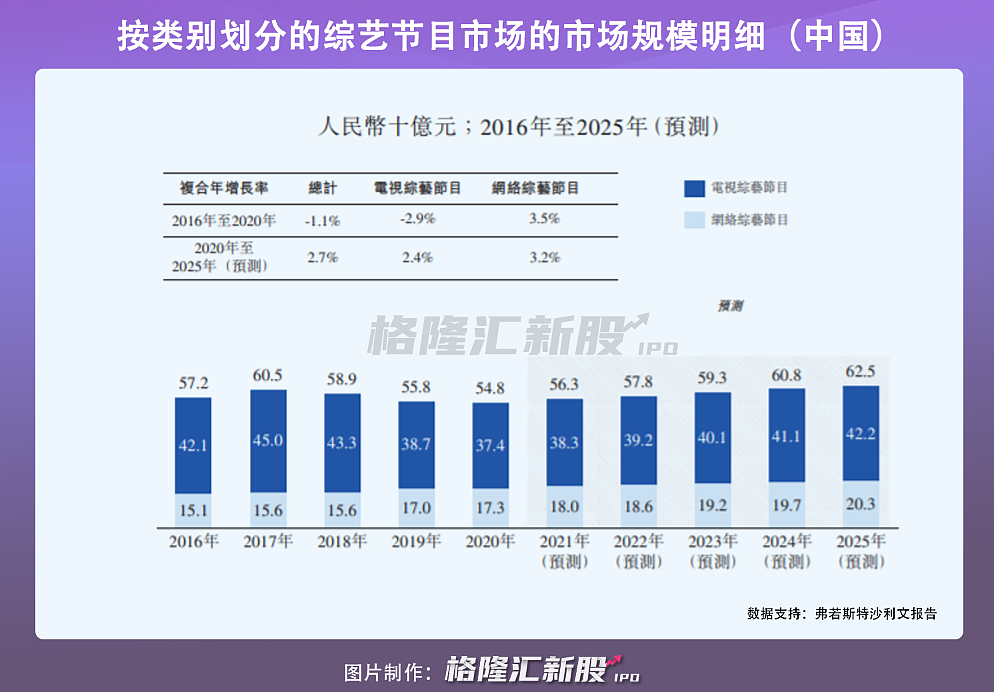 星空华文赴港IPO：2020年业绩转亏2780万，毛利率下滑至37.7% - 6
