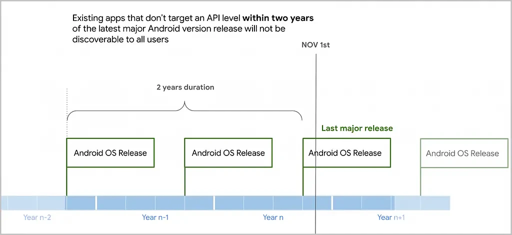 Google启用多项关键政策变化 提高Android生态安全性 - 2