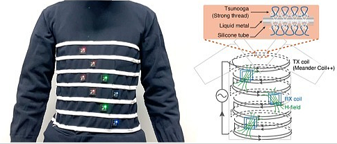东京大学开发无线充电服 克服电磁干扰人体传统问题 - 1