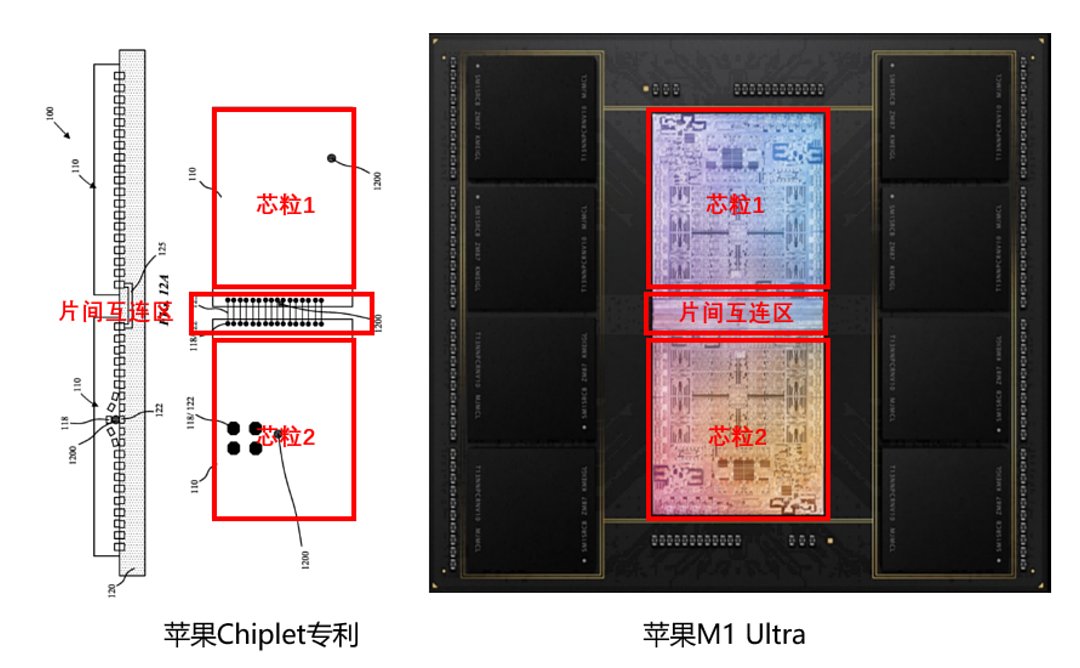 苹果两个 M1 Max 芯片“拼装”M1 Ultra 的技术秘方，在专利里找到了 - 8