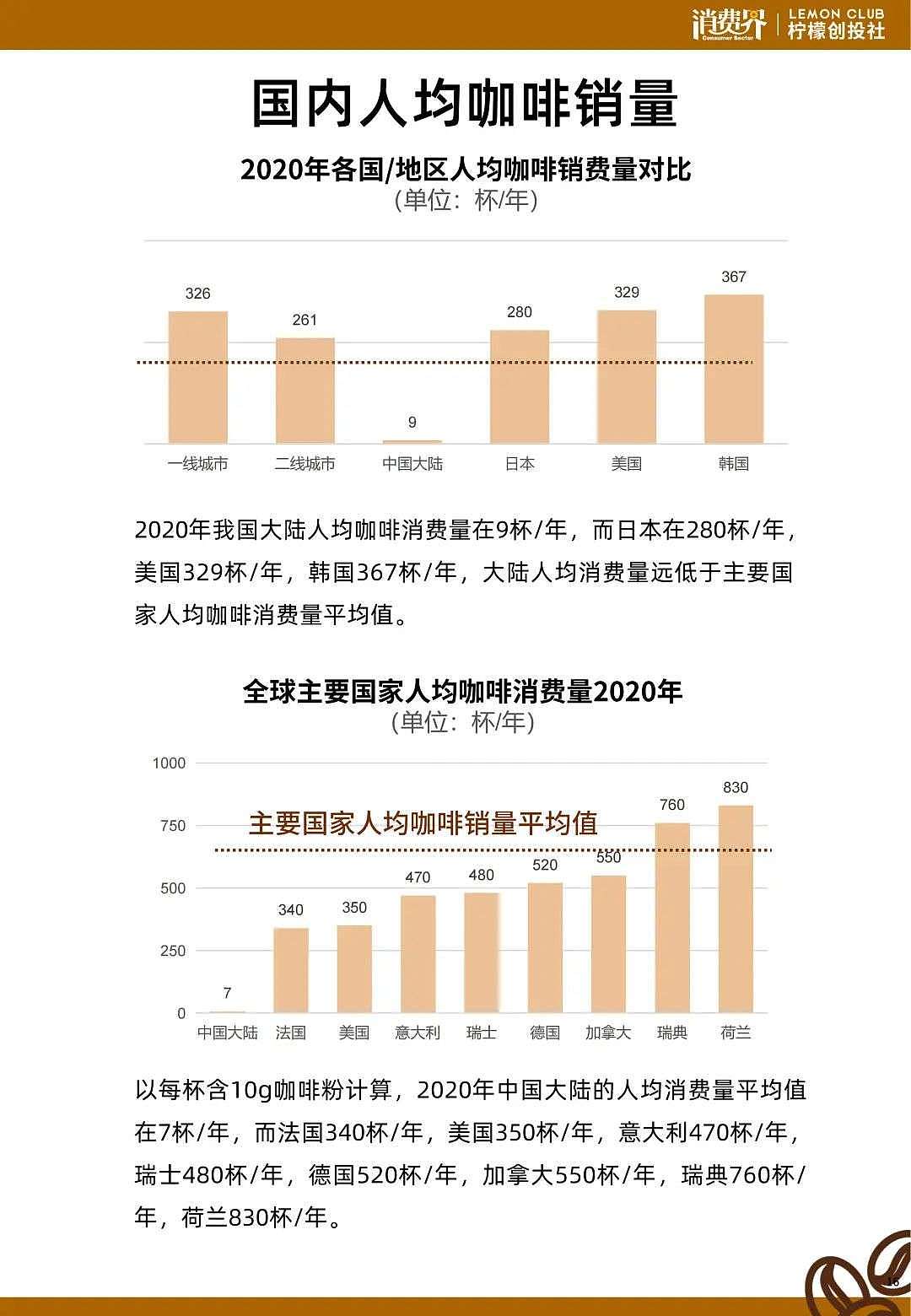 2021中国咖啡行业发展白皮书 - 20