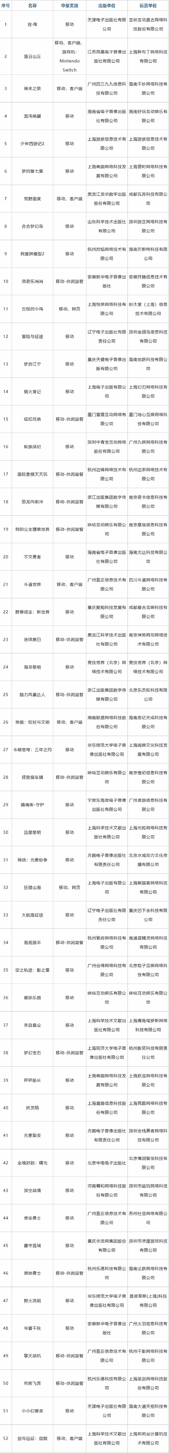 11月版号出炉：《全境封锁：曙光》和《来自星尘》等 - 1