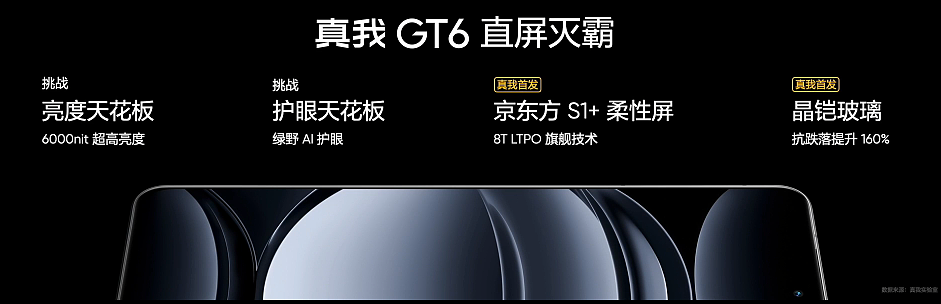 2799 元起，realme 真我 GT6 手机发布：第三代骁龙 8、首发 6000 尼特电竞无双直屏 - 14