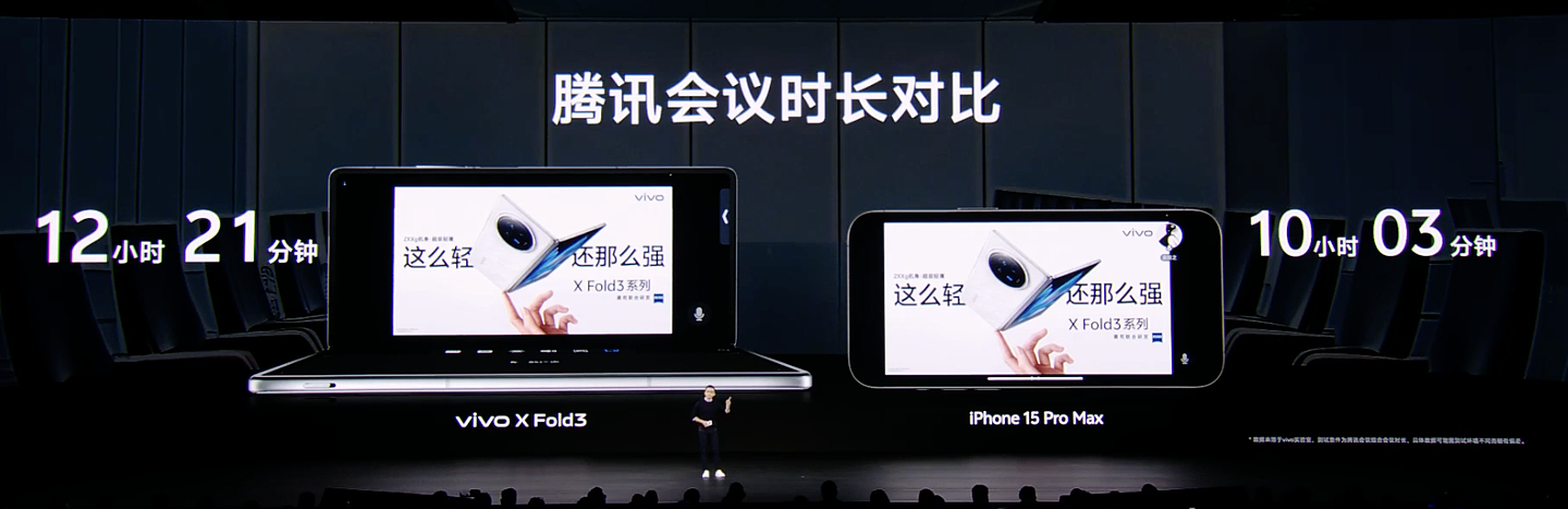 5500 毫安时，vivo X Fold 3 系列手机“行业首发”半固态蓝海电池号称“两天一充” - 4