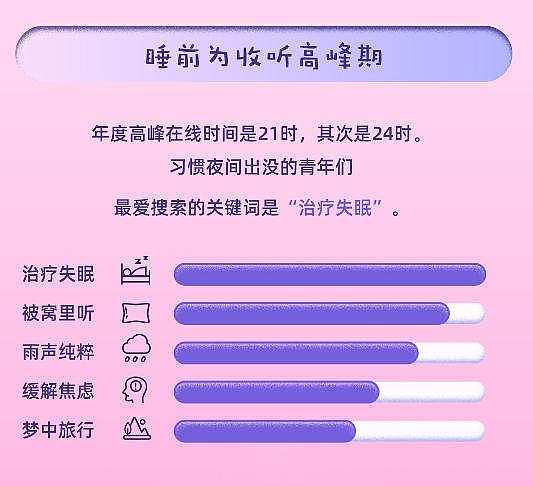 中国青年2021互联网音频收听报告发布，文学语言学习成青年新宠 - 6