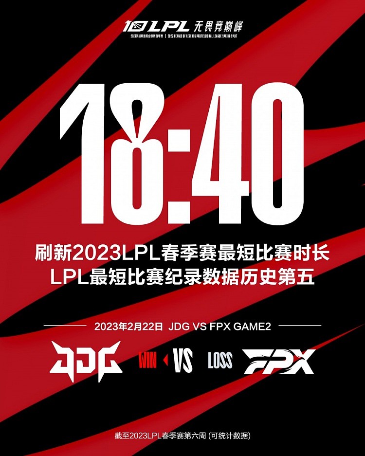 JDG十八分钟屠杀FPX 创LPL历史单场最短比赛时长纪录第五 - 1