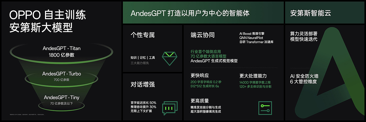OPPO Find X7 系列手机首搭 70 亿参数 AndesGPT 端侧大模型，小布助手全新升级 - 3