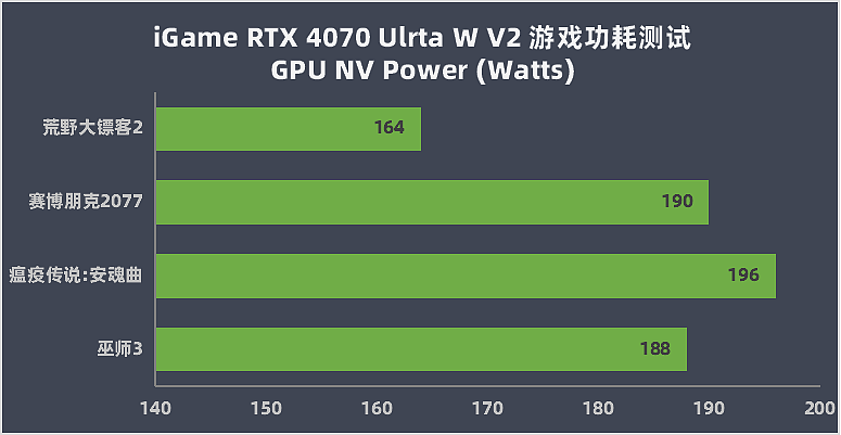 【IT之家评测室】七彩虹 iGame GeForce RTX 4070 Ultra W V2 评测：性能超 RTX 3080，超低功耗畅玩 2K - 34