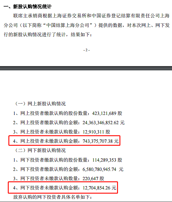 中国移动回A上市遭弃购超7亿 超两年前邮储银行纪录 - 1