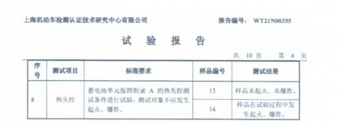 共享单车电池包接连爆炸 国轩高科被合作方现场爆料锂电池存质量缺陷 - 1