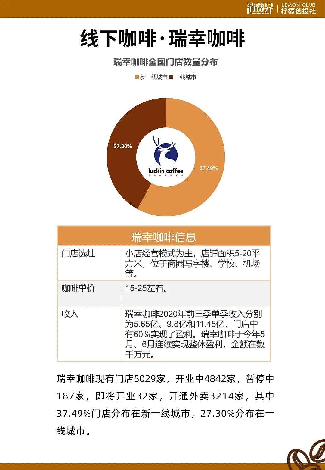 2021中国咖啡行业发展白皮书 - 52