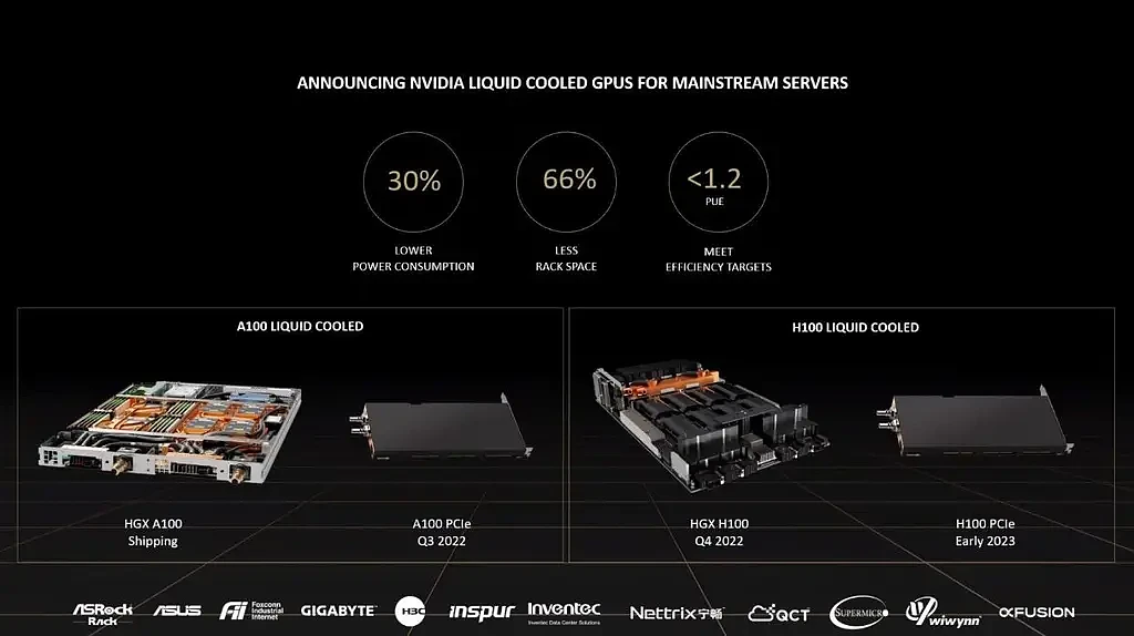 NVIDIA 推出带水冷散热的 A100 PCIe GPU 加速卡 - 2