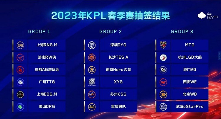 KPL春季赛第一轮分组：佛山GK、广州TTG同组 北京WB、eStar同组 - 1