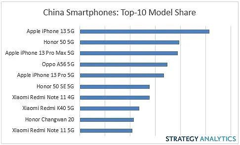 Q1中国最畅销智能手机榜单