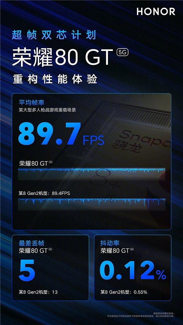 荣耀 80 GT 宣传视频公布：骁龙 8 + 旗舰芯搭配超帧独显芯片，12 月 26 日发布 - 3
