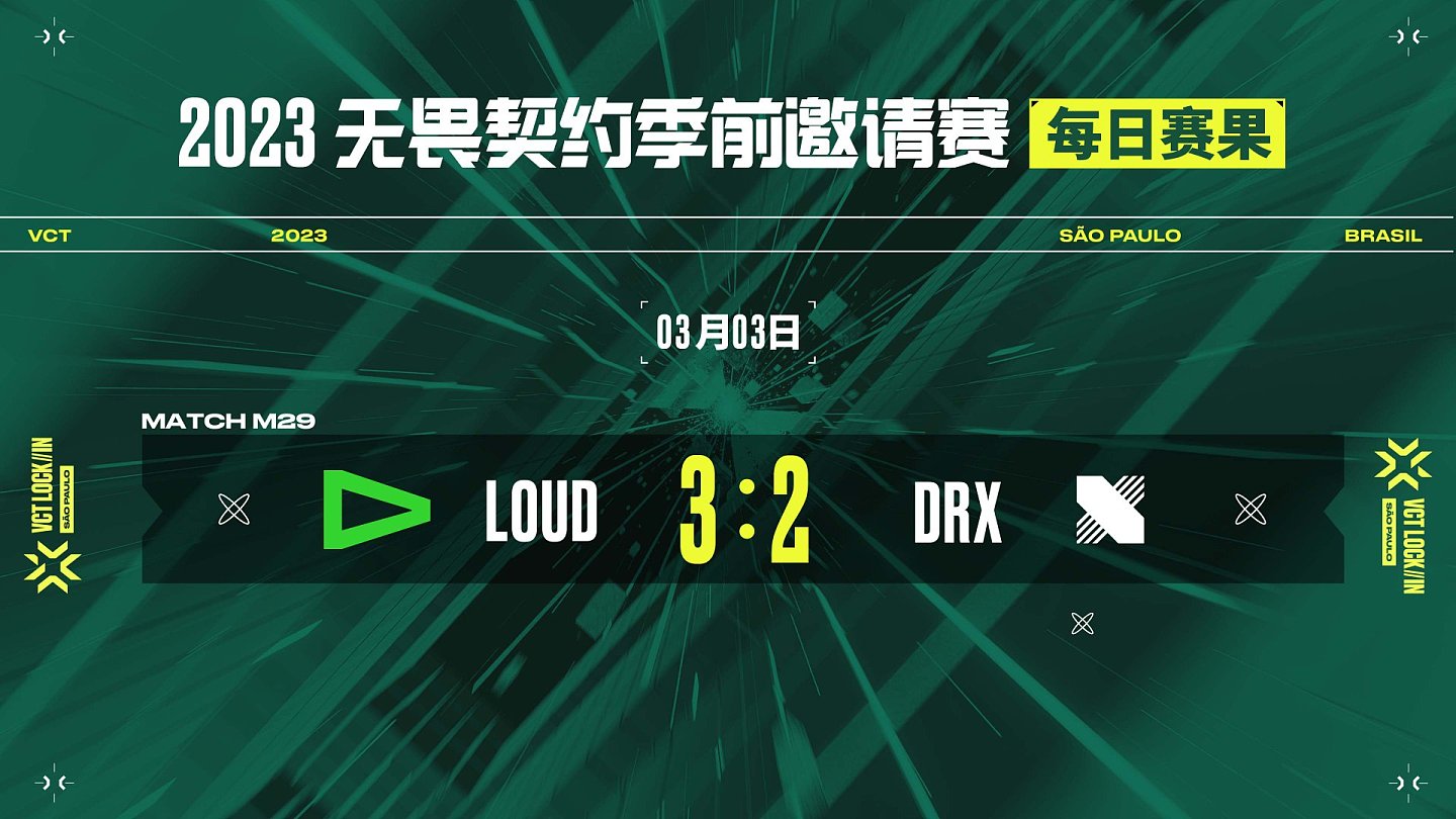 无畏契约季前邀请赛半决赛DRX不敌LOUD，亚洲战队全部出局 - 1