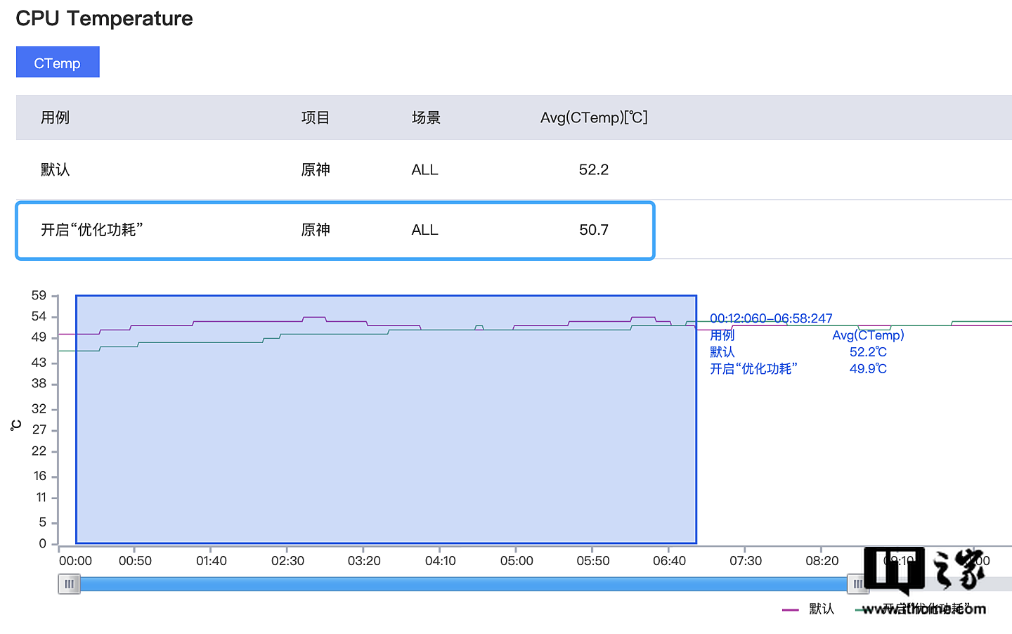 【IT之家评测室】iQOO 8 Pro 首发深度评测：够全能，够旗舰 - 22