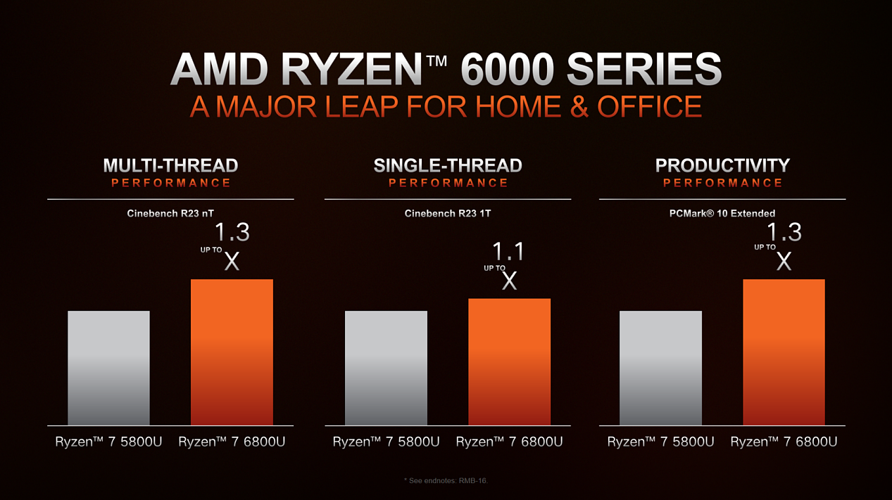 AMD 发布锐龙 6000 系列移动处理器：全面升级 Zen 3 + 和 RDNA 2，图形性能翻倍 - 4