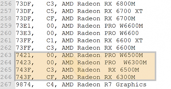 AMD官方泄露四款笔记本新卡：都是Navi 24小核心 - 1