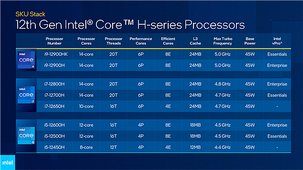 45W版12代酷睿处理器放开超频？Intel：仅有一款酷睿i9支持 - 1