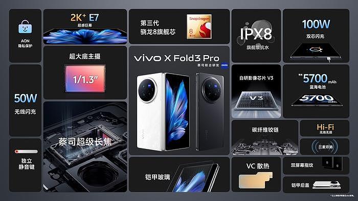 6999 元起，vivo X Fold3 / Pro 系列手机今日开售 - 5