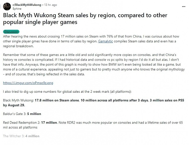 外国玩家开始发力购买？《黑神话:悟空》Steam日销40万份且没有放缓现象 - 2