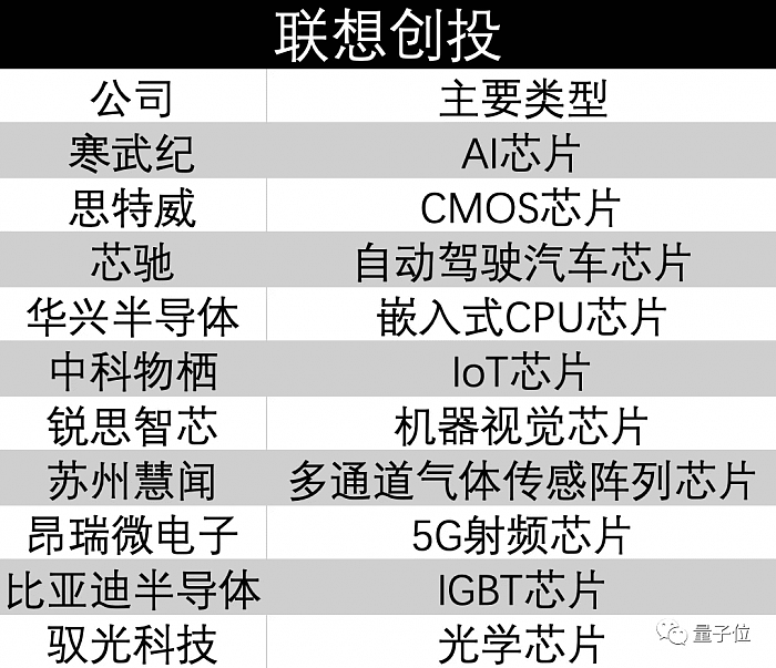 联想确定造芯：全资半导体公司上海自贸区注册 数据中心VP任法人 - 6