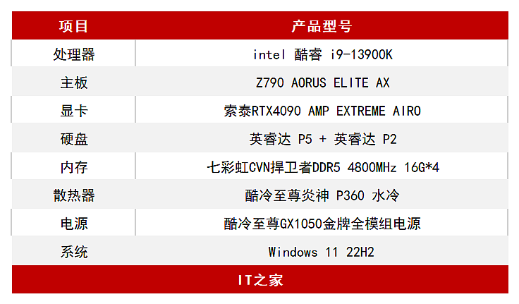 【IT之家评测室】索泰 RTX4090 AMP EXTREME AIRO 显卡评测：流线设计 ARGB ，改进散热全面释放 - 2