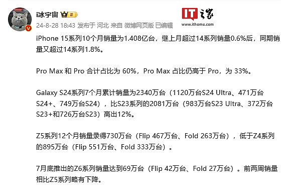 表现不如 Galaxy Z Fold5，三星 Galaxy Z Fold6 手机被曝前 2 周全球销量为 27 万台 - 2