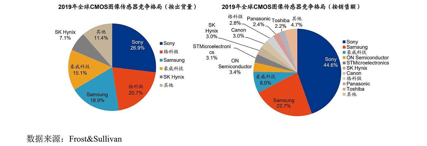 最前线丨全球CMOS霸主格科微上市：市值880亿元，TCL、小米是股东 - 2