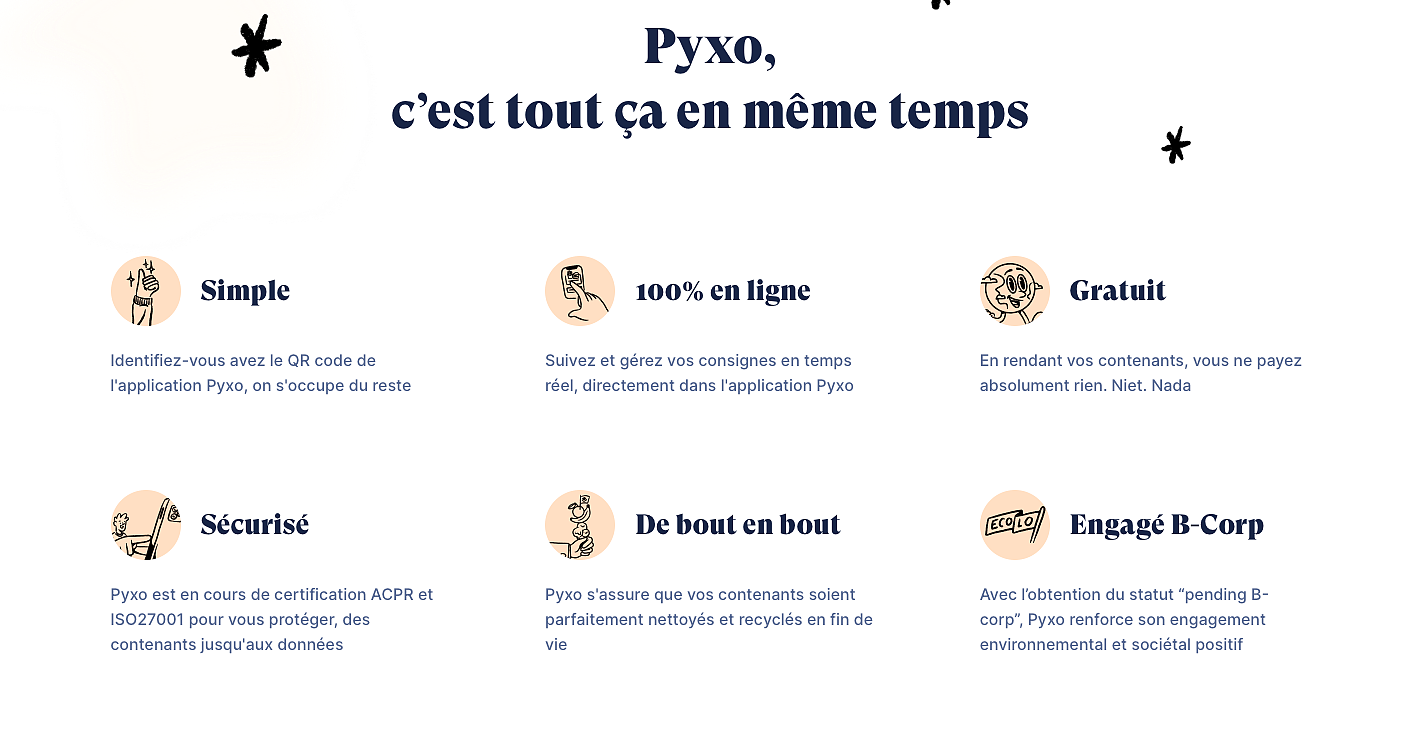 国外创投新闻 | 法国初创公司「Pyxo」累计融资790万美元，推动食品包装盒回收事业 - 3