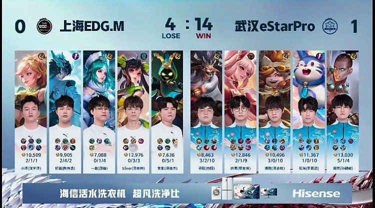 ?eStar稳健推进轻松拿下EDG！eStar 1-0 EDG - 4